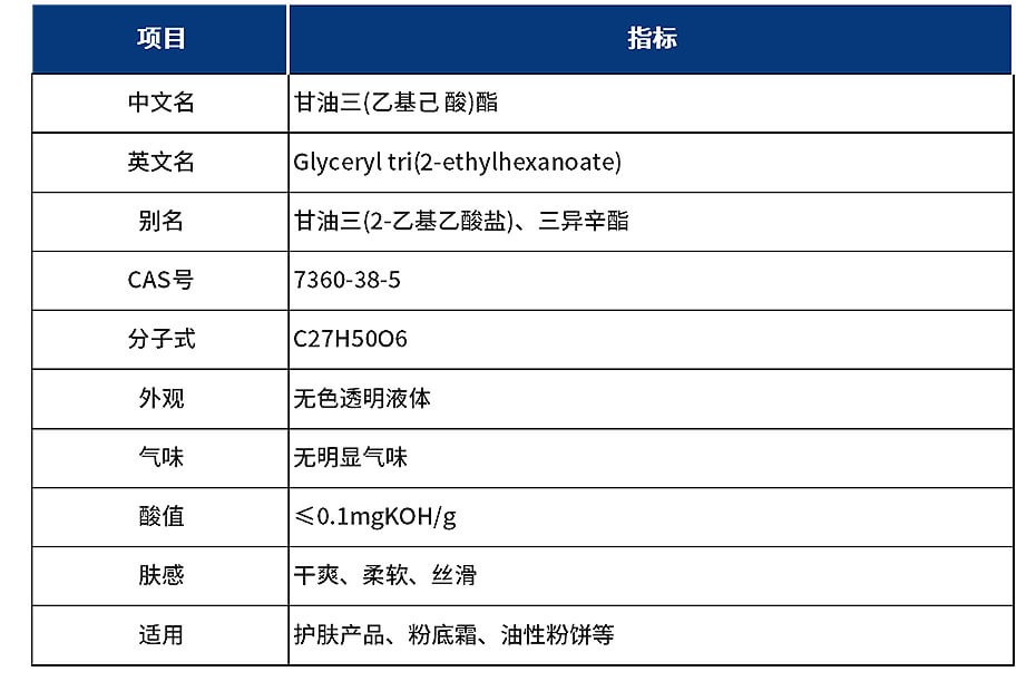 甘油三(乙基己 酸)酯产品参数 (1)