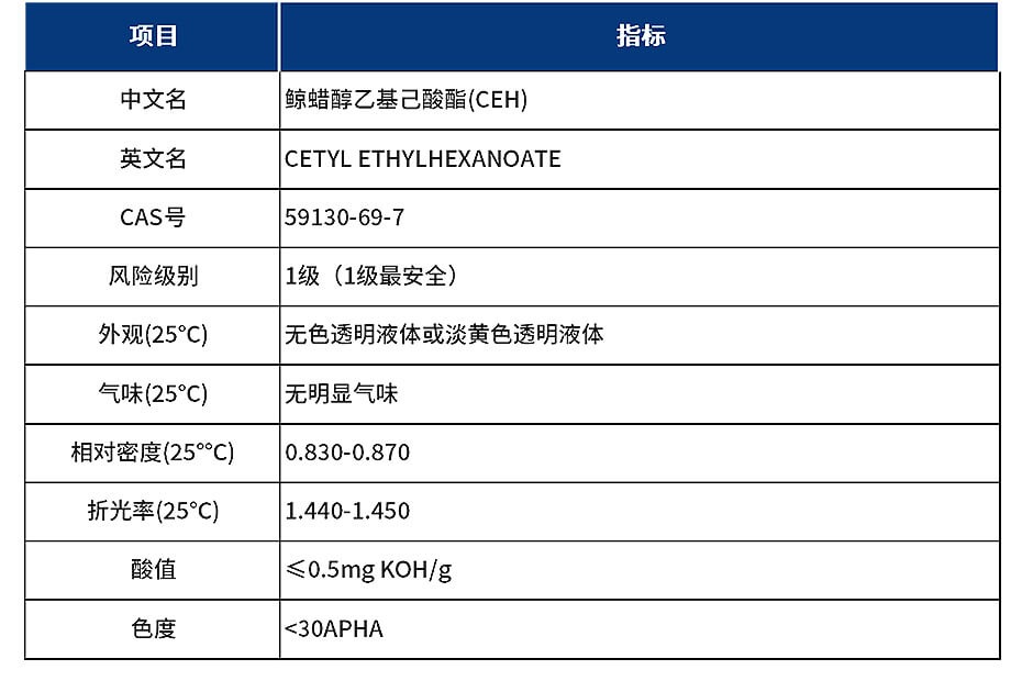 鲸蜡醇乙基己酸酯产品参数 (1)