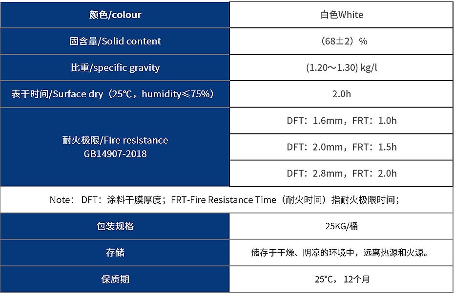 室外膨胀型钢结构防火涂料参数表