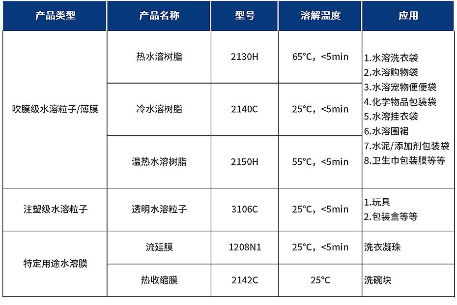 参数表 (1)