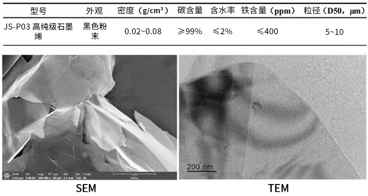 通用型产品参数 (1)