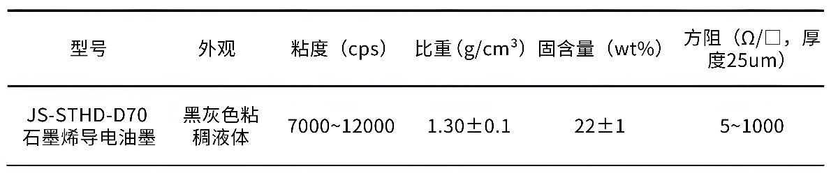 石墨烯浆料产品参数