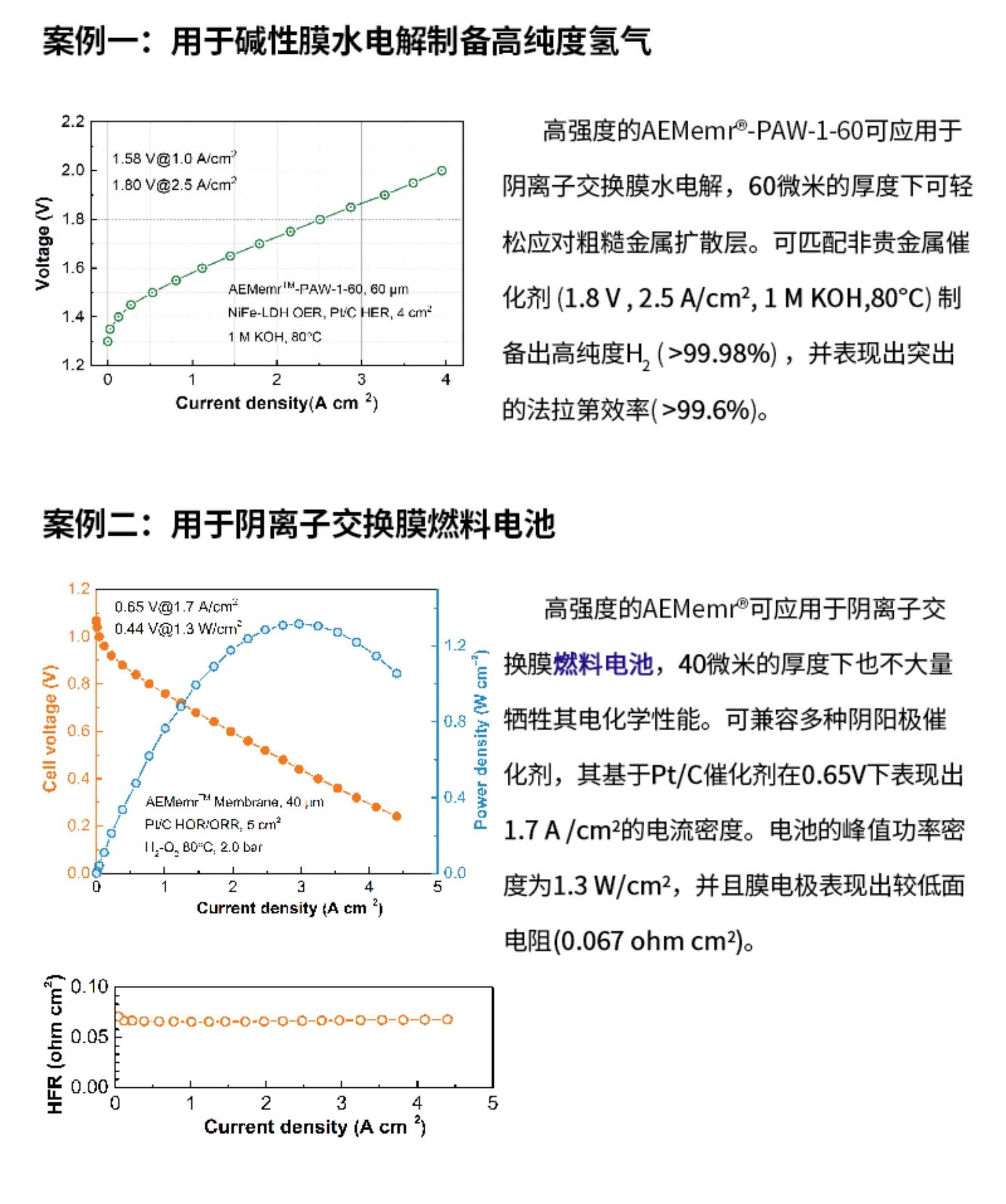 阴离子交换膜参数表